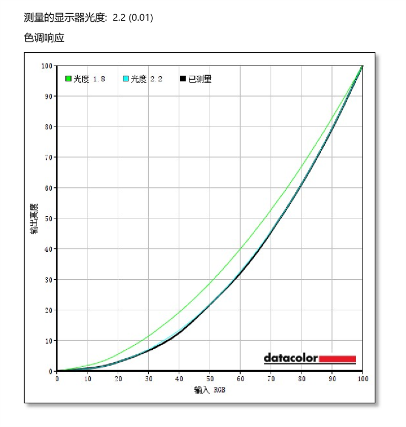 万元升降式散热下嫁！荣耀猎人游戏本V700评测：豪华散热，薄且高能