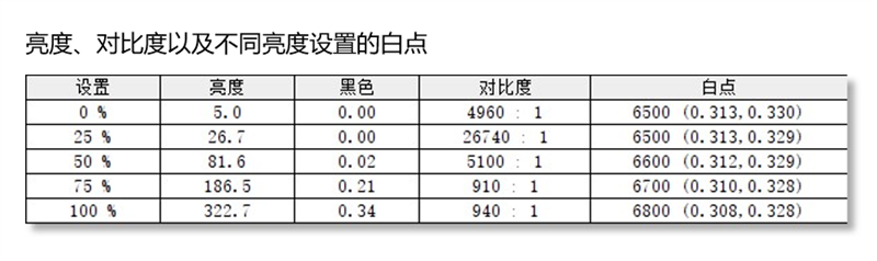 万元升降式散热下嫁！荣耀猎人游戏本V700评测：豪华散热，薄且高能