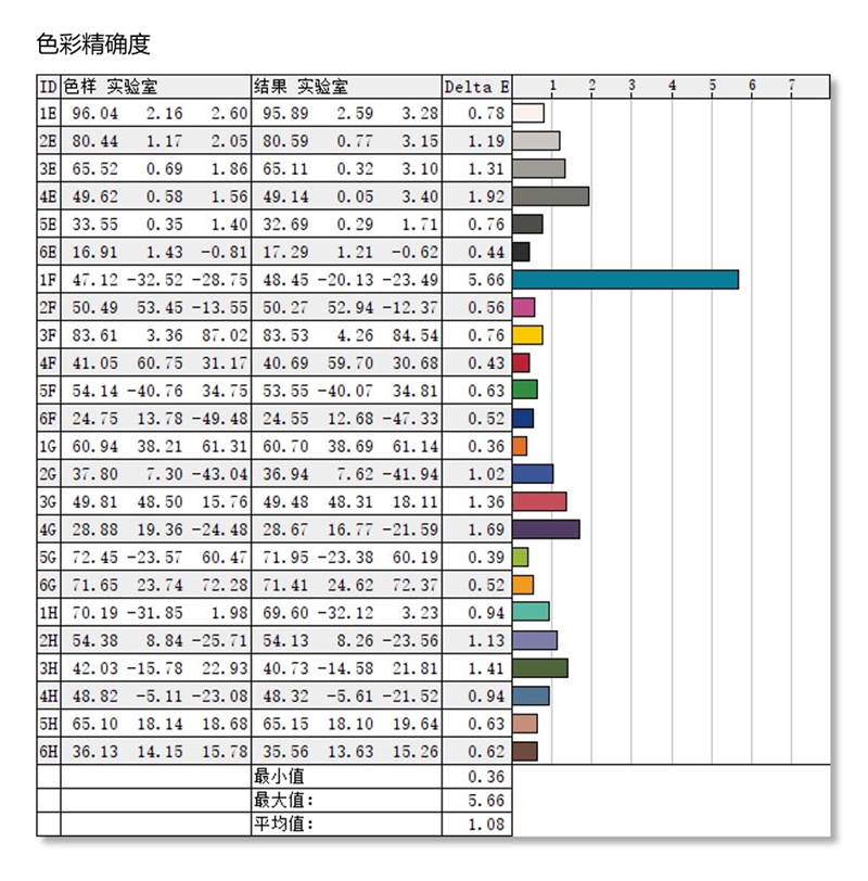 万元升降式散热下嫁！荣耀猎人游戏本V700评测：豪华散热，薄且高能