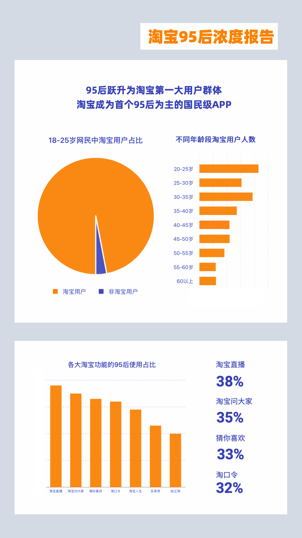 97年妹子做淘宝1年卖1个亿，年轻人玩淘宝的方式能有多“野”？