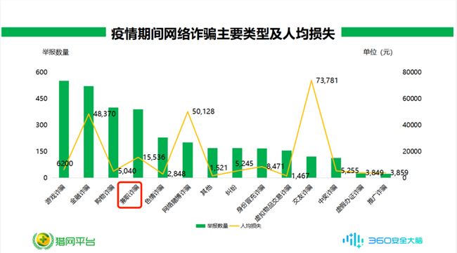 我在豆瓣大学生兼职小组被骗了