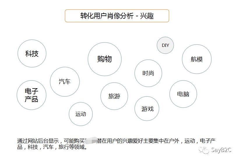 6步教你写出一份完美的产品推广方案