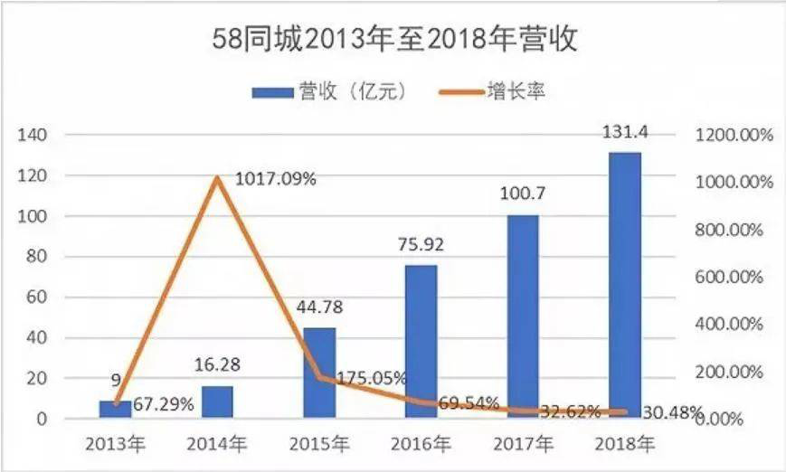 58的这只“天鹅”，会是全村的希望吗？