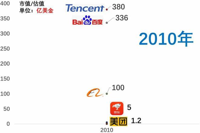 百度失血：“我们的人不是在字节，就是在去字节的路上”