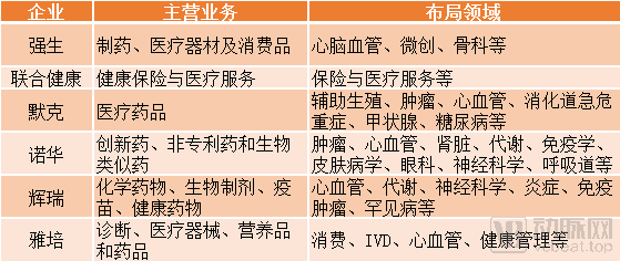 近三年103家医疗企业IPO，高瓴、奥博、鼎晖是最大赢家