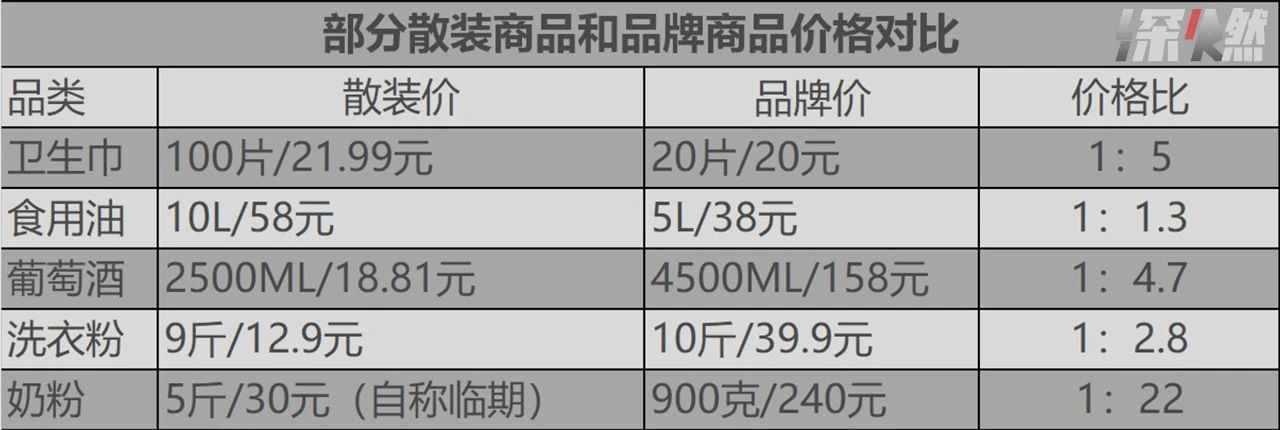 卫生巾、奶粉、食用油 廉价散装品背后的残酷人生