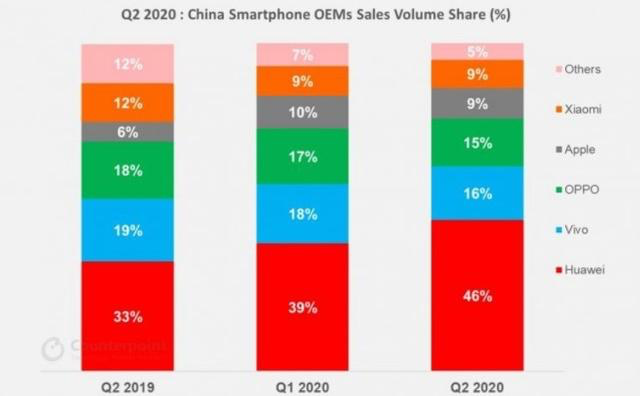 iPhone 12迟到、硬件不够硬，苹果开始“服软”