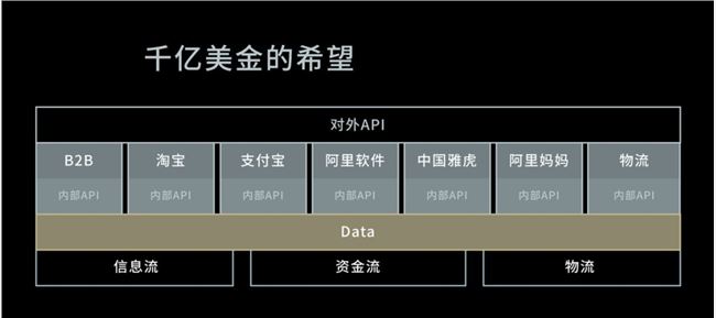 云栖12年：阿里云“长征”的7次关键抉择