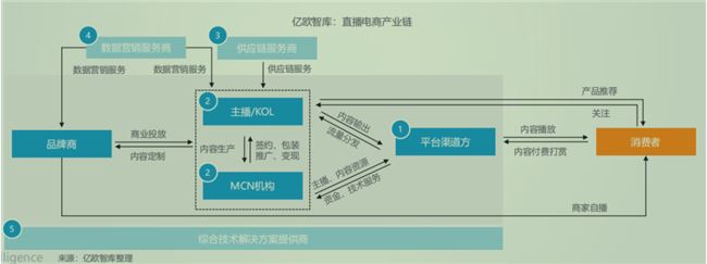 淘宝直播背后，阿里To B能力进化