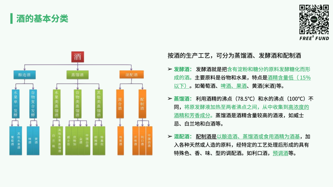 微醺时代：低度酒创业的机会在哪里？