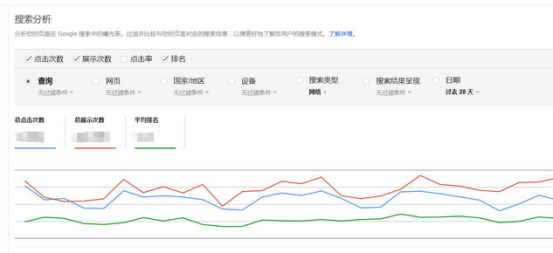 电商seo推广运营操作方案（电子商务seo优化怎么做）