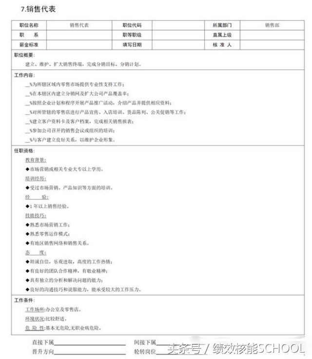 销售职位描述怎么写（招聘销售工作内容范文）