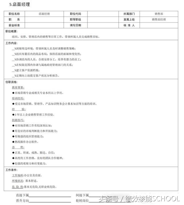 销售职位描述怎么写（招聘销售工作内容范文）