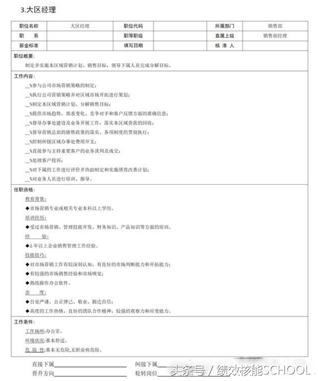 销售职位描述怎么写（招聘销售工作内容范文）