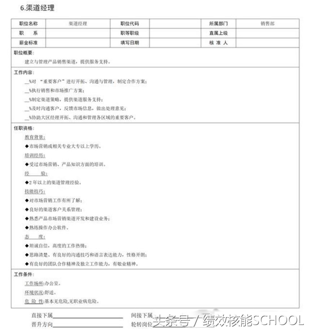 销售职位描述怎么写（招聘销售工作内容范文）