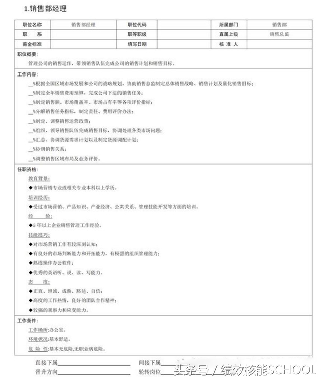 销售职位描述怎么写（招聘销售工作内容范文）