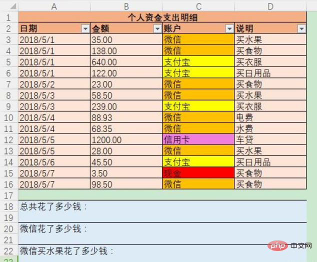 SUM和SUMIF的区别