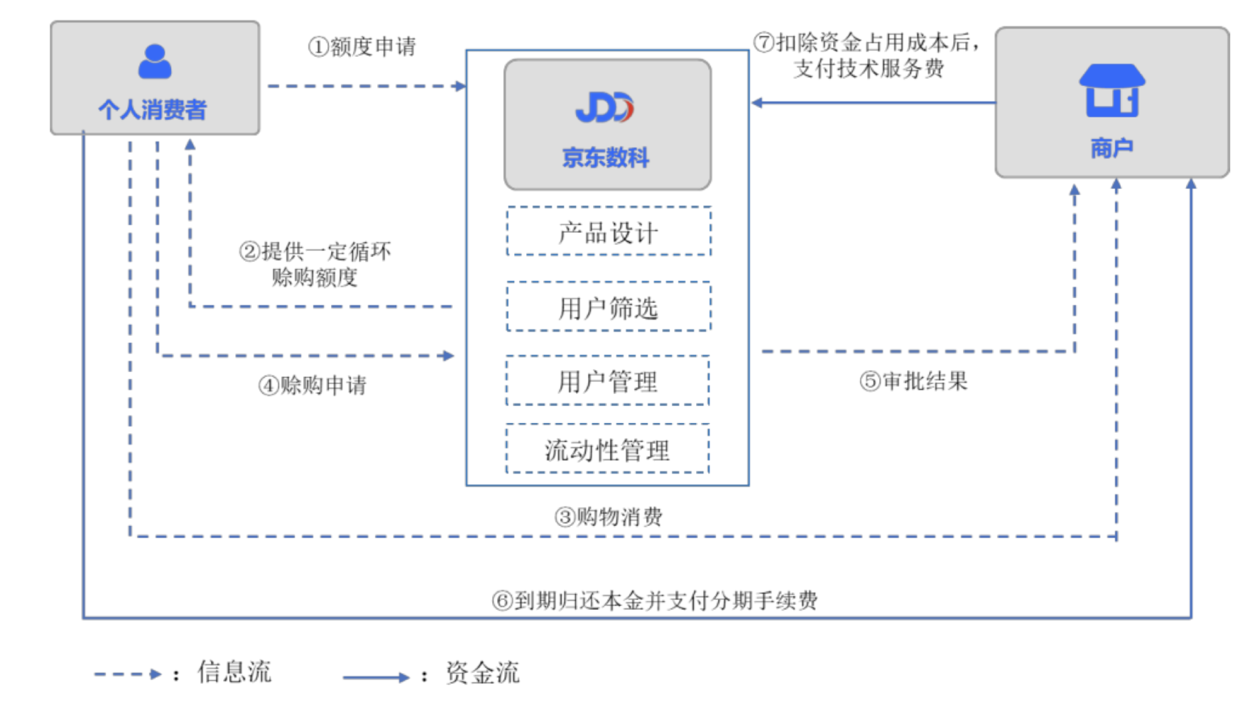 刘强东2000亿“长子”京东数科要上市了：淡化金融色彩，强调To B服务