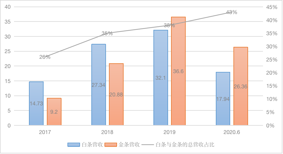 刘强东2000亿“长子”京东数科要上市了：淡化金融色彩，强调To B服务