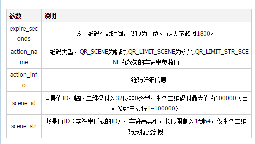 微信 开发生成带参数的二维码的实例