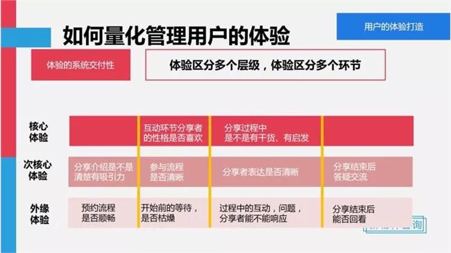 喜茶、海底捞、泡泡玛特等品牌崛起背后，藏着打造爆品的3个黄金法则