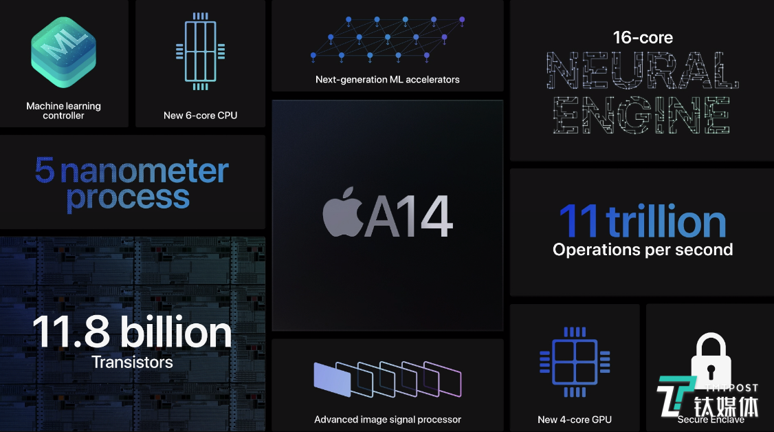 iPhone 12缺席，只有手表和平板丨苹果秋季新品发布会2020