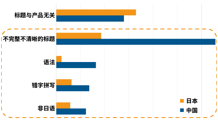 想让产品来个华丽丽的转身，这些创意策略必须收藏！