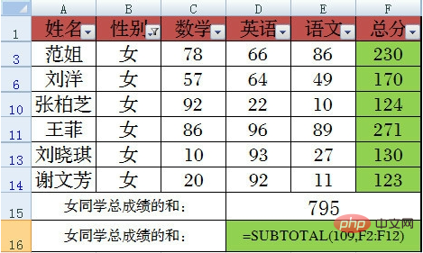 subtotal函数的使用方法1-9分别什么意思