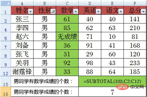 subtotal函数的使用方法1-9分别什么意思