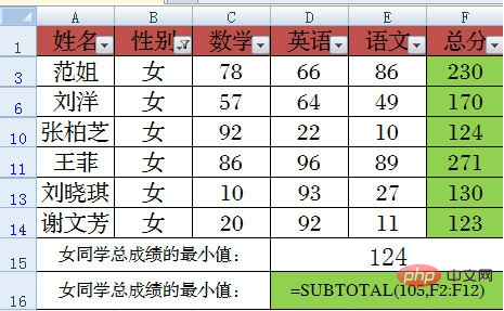 subtotal函数的使用方法1-9分别什么意思