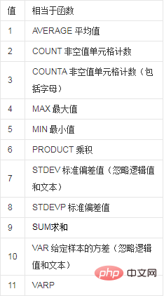 subtotal函数的使用方法1-9分别什么意思