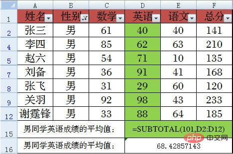 subtotal函数的使用方法1-9分别什么意思