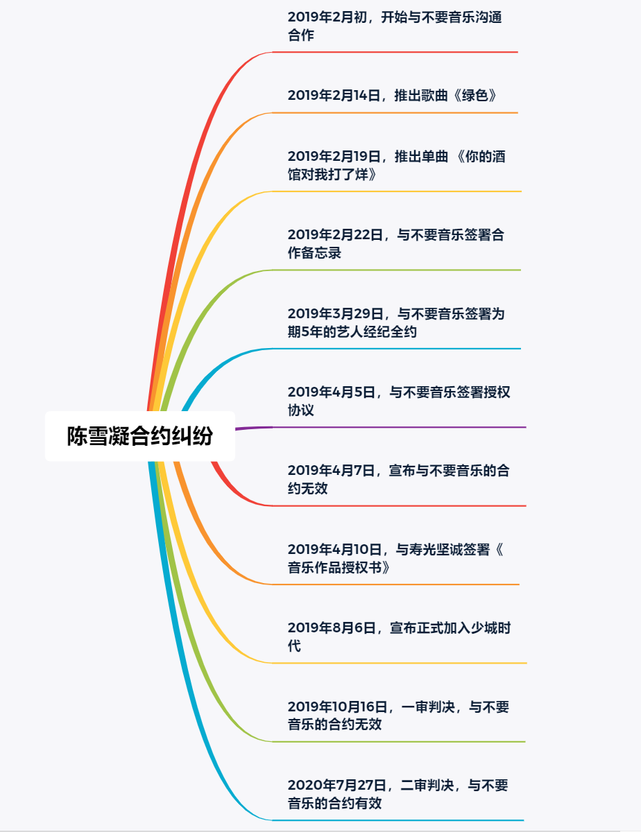 陈雪凝合约纠纷，抢人大战底线何在？