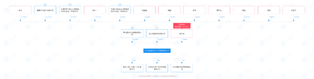 陈雪凝合约纠纷，抢人大战底线何在？