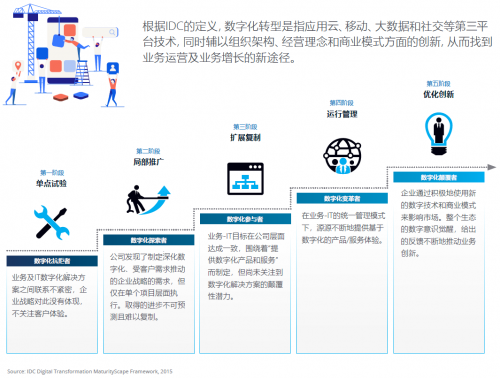 华为发布鸿蒙2.0，仍领跑上半年电信设备市场；英伟达接近于400亿美元收购软银旗下ARM，或下周宣布交易