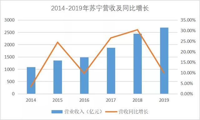 苏宁“少主”接班路仍长