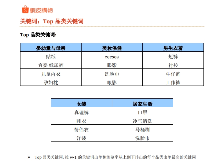 Shopee商品曝光第1环！热搜关键词帮你快速引流