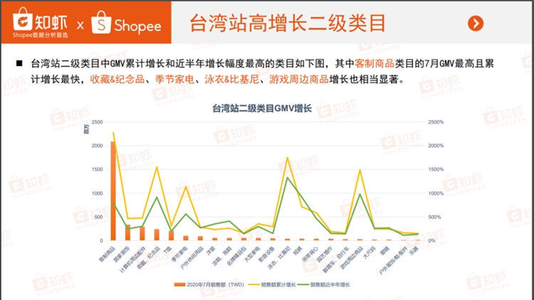 Shopee商品曝光第1环！热搜关键词帮你快速引流