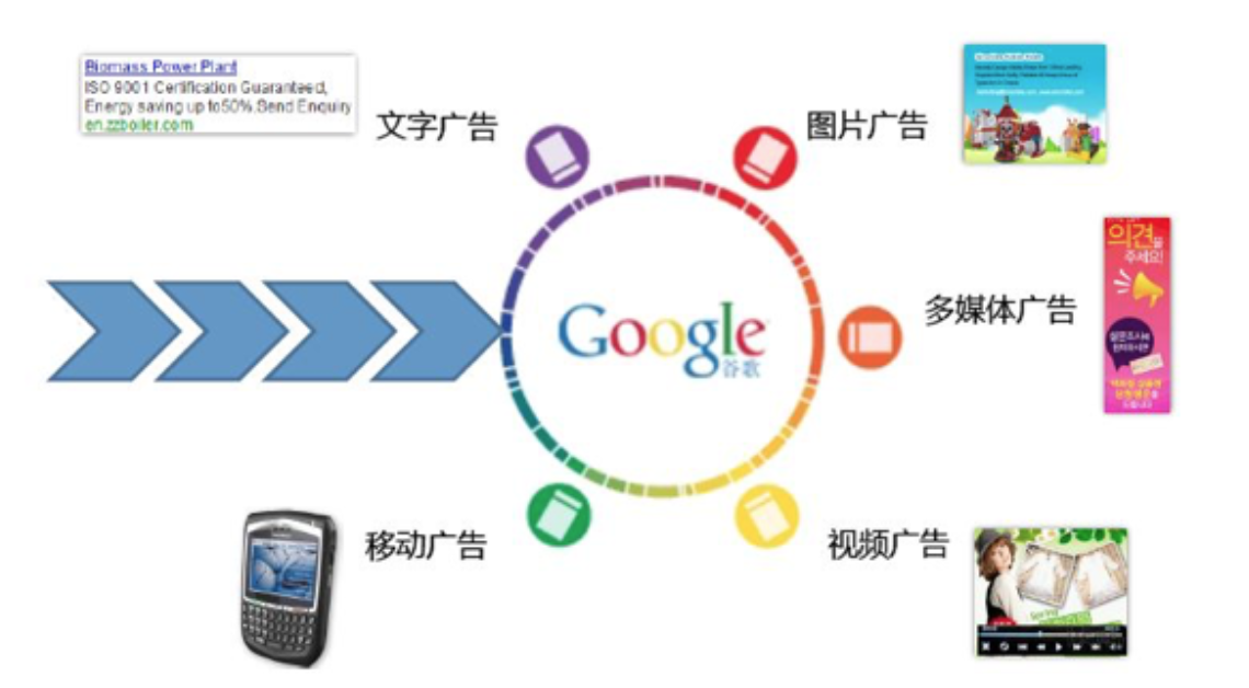 Google Adwords广告有用吗？谷歌广告与传统广告哪个好？