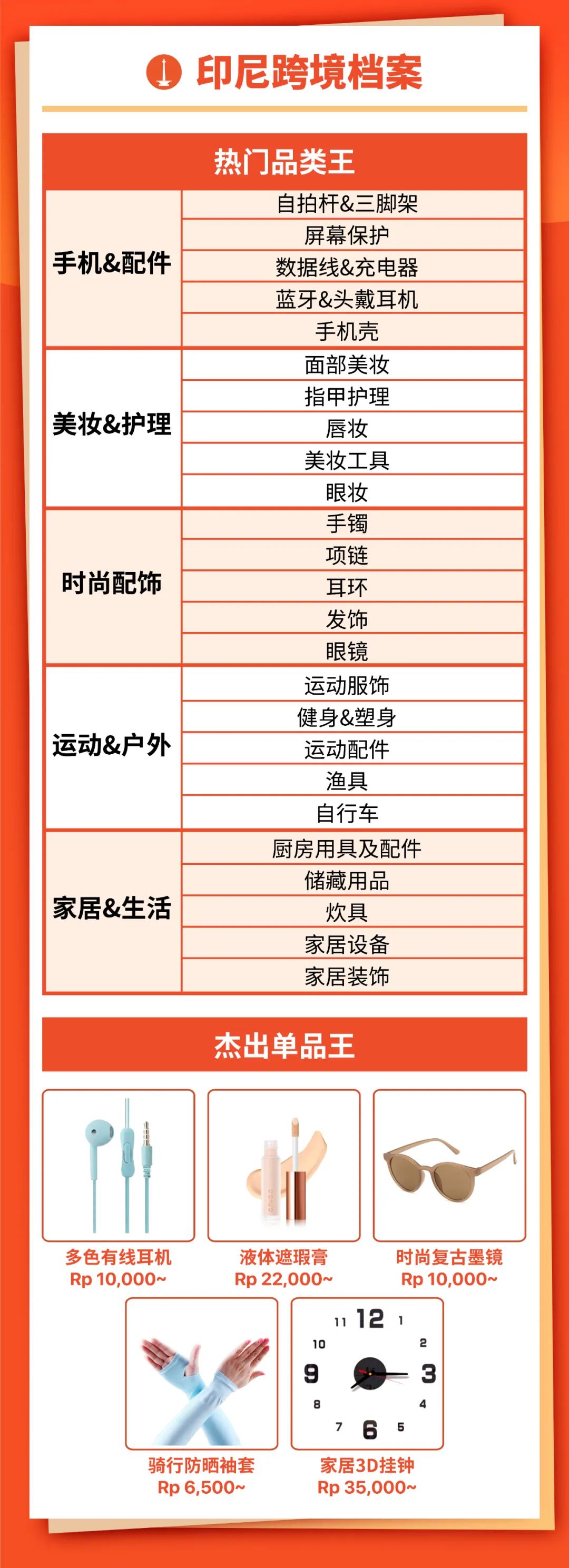 Shopee 9.9大促首小时狂售1200万件, 国货卖爆, 加派22架次包机才够运!