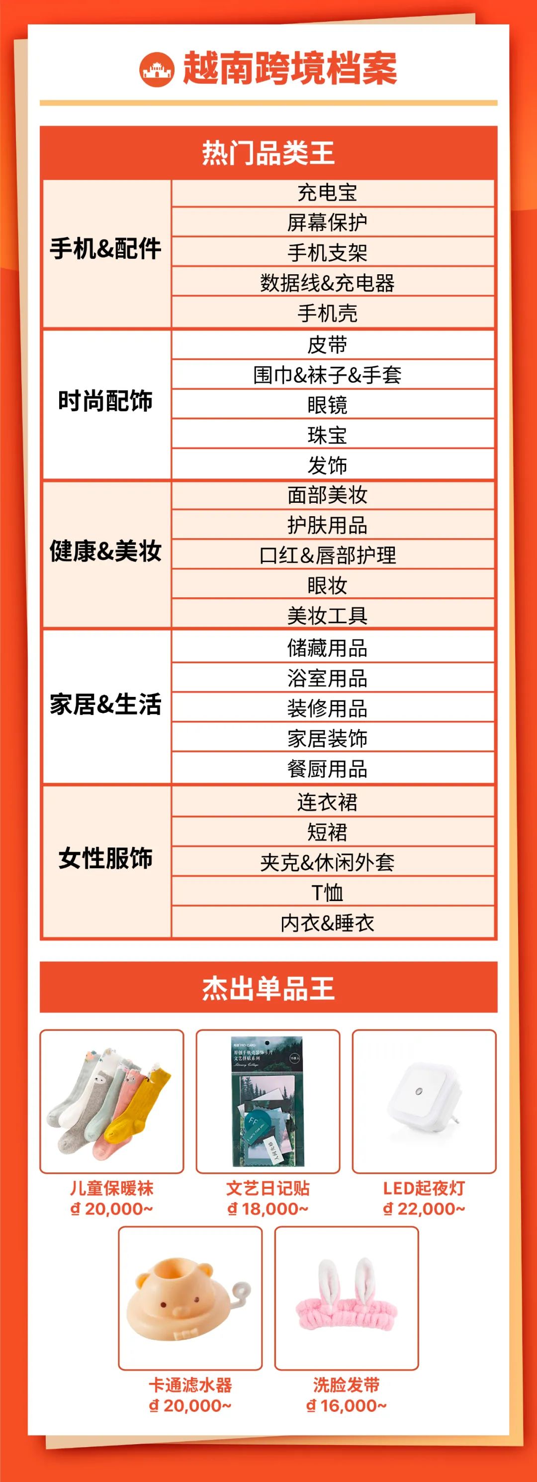 Shopee 9.9大促首小时狂售1200万件, 国货卖爆, 加派22架次包机才够运!