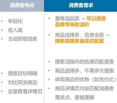 销量平均暴增1030%！压箱底的旺季PPC打法！