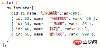 小程序之使用for循环绑定item的点击事件的实现