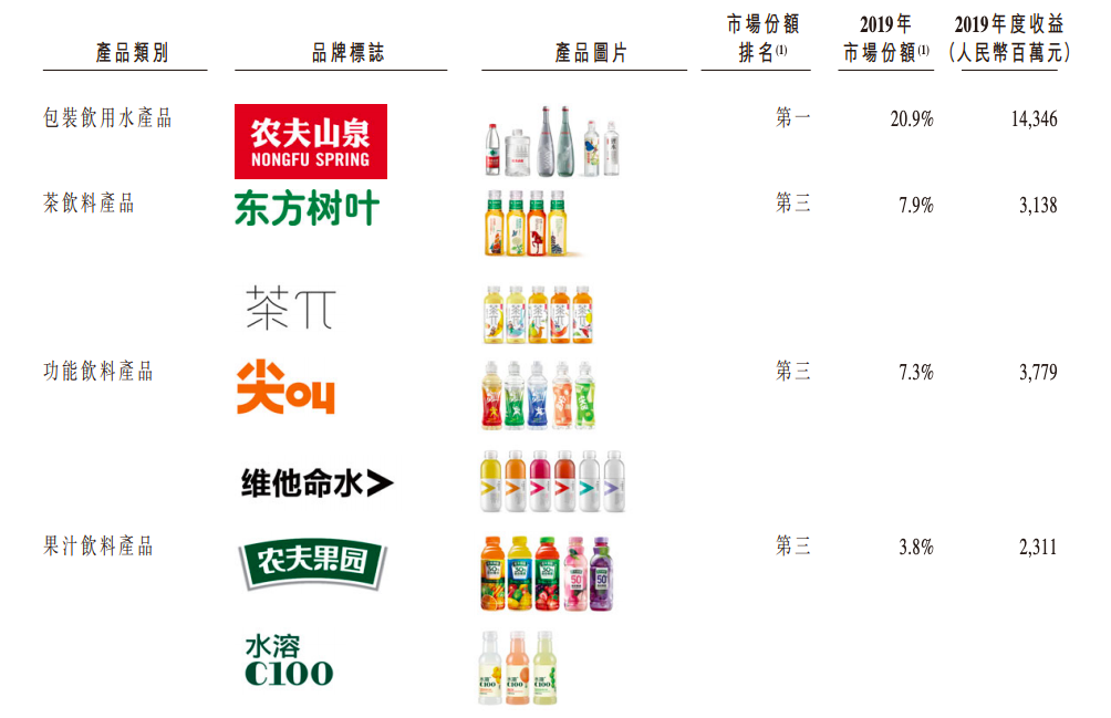 大自然的“印钞机”上市，创始人身家超马云、马化腾