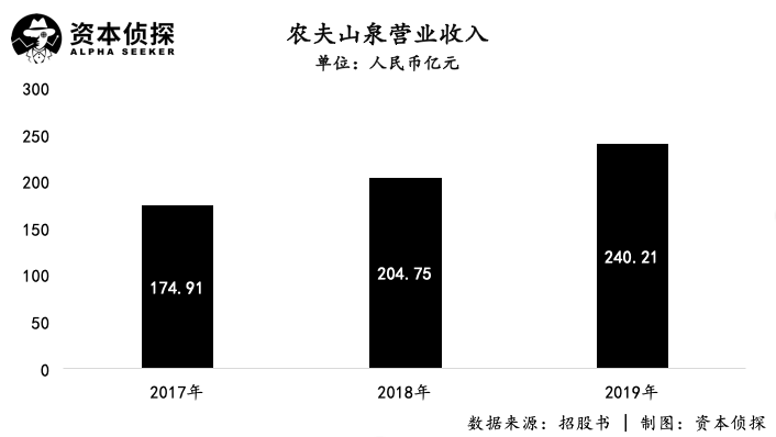 大自然的“印钞机”上市，创始人身家超马云、马化腾