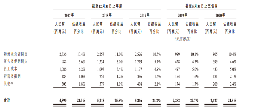 大自然的“印钞机”上市，创始人身家超马云、马化腾