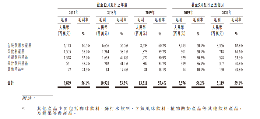 大自然的“印钞机”上市，创始人身家超马云、马化腾