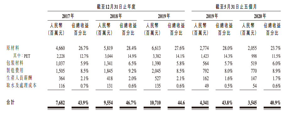 大自然的“印钞机”上市，创始人身家超马云、马化腾