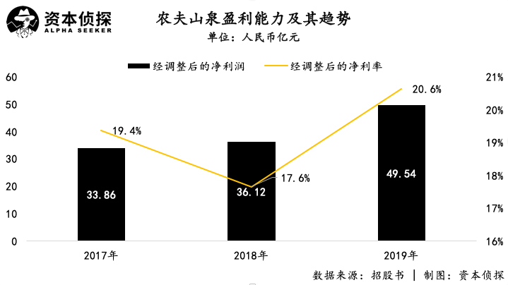 大自然的“印钞机”上市，创始人身家超马云、马化腾