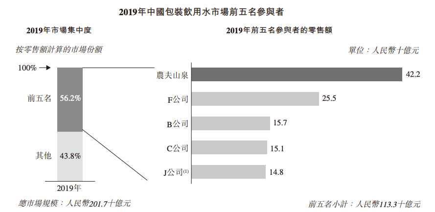 大自然的“印钞机”上市，创始人身家超马云、马化腾